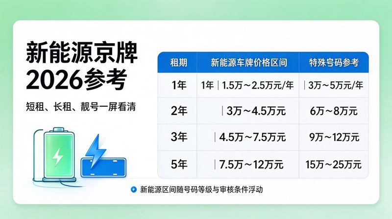 租赁风险防范